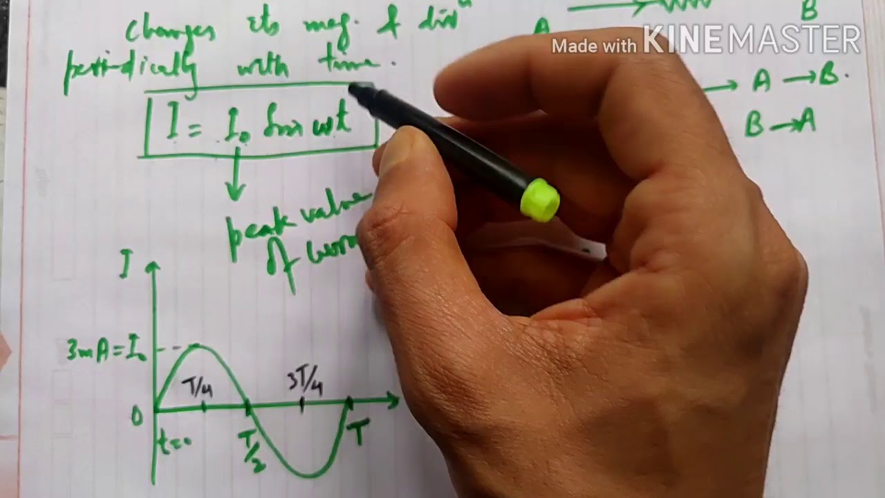 Mean Value Of Alternating Current YouTube