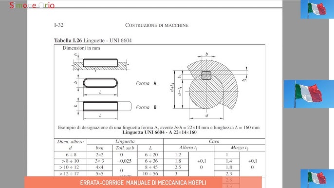 errata-corrige manuale di meccanica HOEPLI I-32 parte 2 