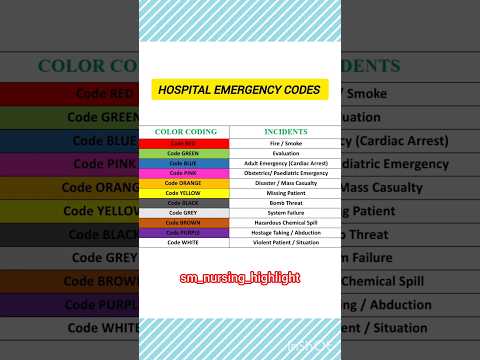 Emergency Codes For