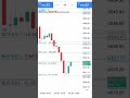 Trading live forex Market XAUUSD gold 😮 #buy #trading #forextrader #shortvideo