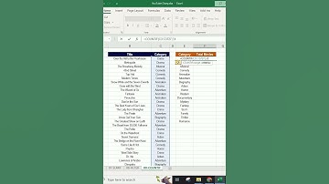 Excel Interview Question Tips 09: How to use COUNTIF Function in Excel #shorts #abbasimami
