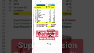 Super Emulsion Paints Formulation #businessaks #paints #formulation