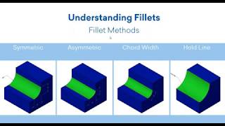 FUNCTION FEATURE: ADVANCED FILLETS
