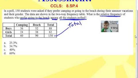 Two Way Tables (Frequency Tables)