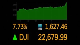 ارتفعت أسعار وول ستريت بنسبة 7 في المئة على أمل إبطاء وفيات وباء كورونا