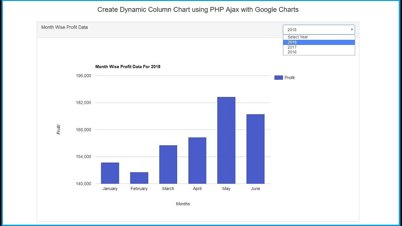 How To Create Bar Chart In Codeigniter