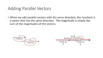 MCV4U - 6.2 - Addition and Subtraction of Vectors
