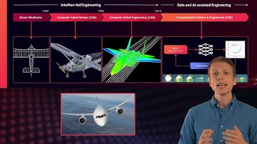 How Digital Transformation is Accelerating Discovery with AI and Computational Engineering