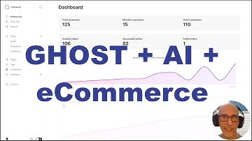 Ghost CMS Reinvented: AI & Cartanza eCommerce Transform Blogging