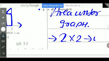 A particle moves in One dimension from the rest under the influence of a force that