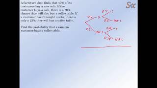 Famous Solve4x Tutorials - Tree Diagrams - Part 3 - Practice Question Wealth