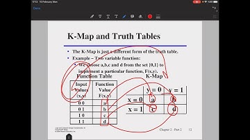 CENG 214 - Logic Design (Part 02b) - "Combinational Logic Circuits"