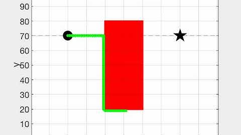 Bug navigation algorithm #2