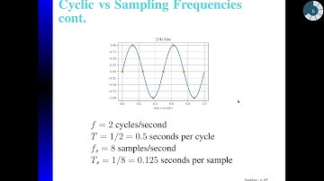 Digital Signal Processing: Sampling