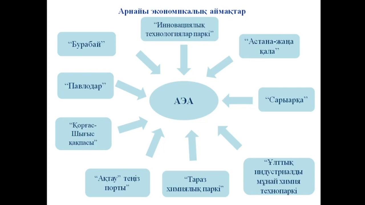 Қыз жігітті жуады видео