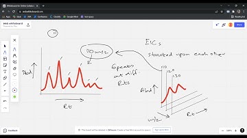 Total and Extracted Ion Chromatogram | Metabolomics | Video 01