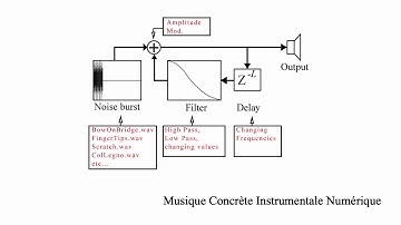 Brian Questa: Pression Again (2020)