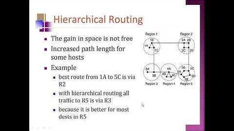 Class 16 Routing Algorithms