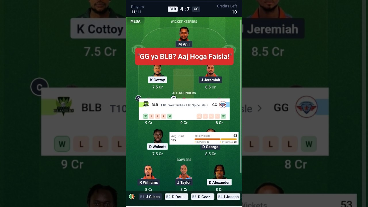 "GG vs  BLB | चौकों-छक्कों की बारिश | T10 का महासंग्राम" 