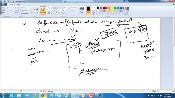 Class_003 Cloudera HadoopAdmin Training  03 201901121201