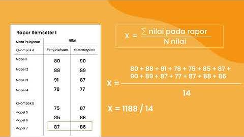 Cara hitung rata-rata nilai rapor kategori PPDB.