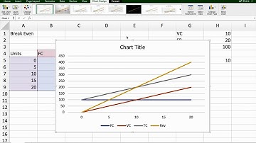 Break Even Analysis using Excel