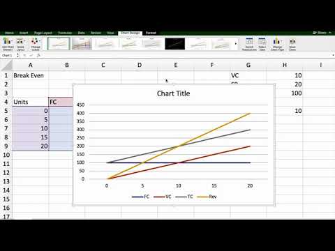 Break Even Analysis using Excel