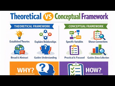 Theoretical vs. Conceptual Framework in Research