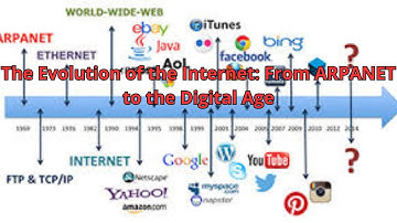 The Evolution of the Internet: From ARPANET to the Digital Age