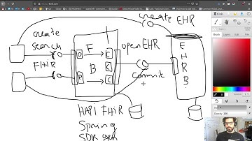 FHIR Bridge Intro: FHIR to openEHR broker (2020-10-15)