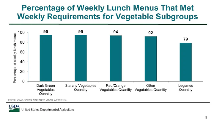 SNMCS Webinar Series - Meeting the Updated Nutrition Standards & Quality of School Lunches