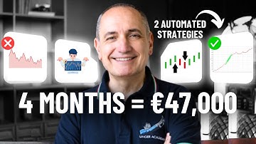 Trading DAX Futures: Over €47,000 Gained in 4 Months with 2 Automated Strategies