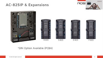 AC-825IP CONTROL PANEL WEBINAR - ENGLISH