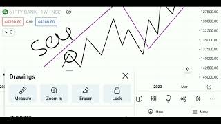 Correlation BetweenHigher & Lower Time Frame #RAP Part 6