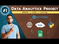 SQL Data Analytics Project (PART 1) | Data Analyst Portfolio Project