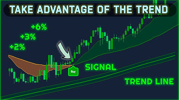 Golden Cross Strategy: The excellent strategy that nobody uses