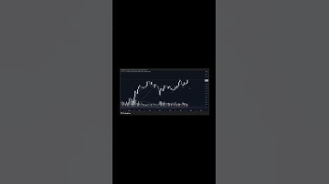 Tesla Monthly Chart  Change of Character Confirmed