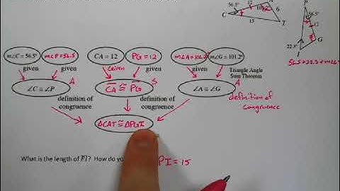 CPM Integrated I Lesson 7.1.3 Creating A Flowchart