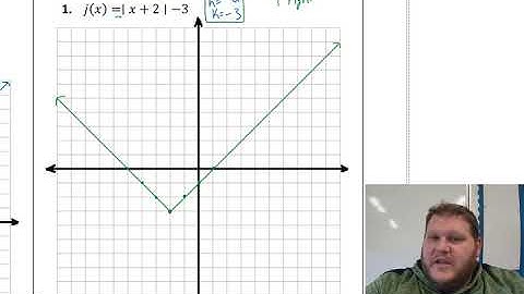 3.7 Graphing Absolute Value Functions Notes
