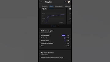 Short Video को "Browse Features" में कैसे लाये {Secret Trick} #short