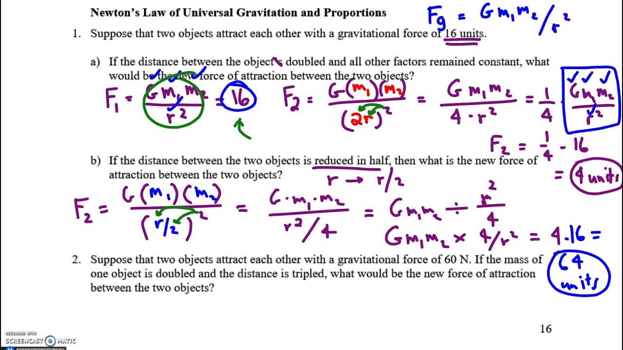 How Gravity Is a Double Copy of Other Forces