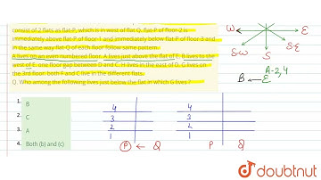 Eight persons live in a building of four floors such that ground floor is numbered 1 and floor a...