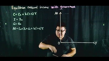Equilibrium National Income With Government