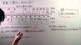 商を分数で表す Youtube
