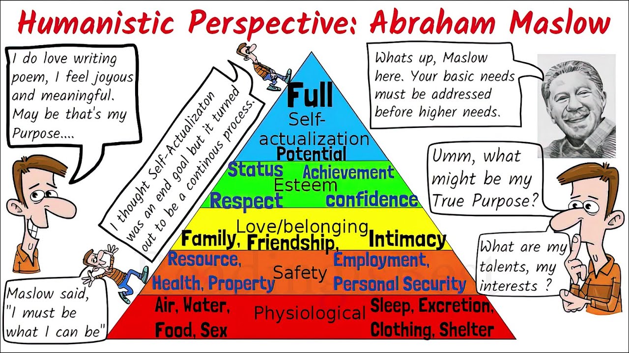 abraham maslow humanistic approach