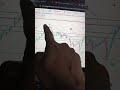 The Best Nifty Trading Strategy for Maximum Profit in 2025#nifty #banknifty #shorts #secretsoftradig