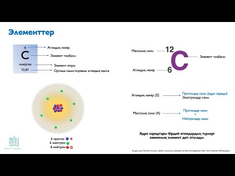 Бейне: Массалық және атомдық нөмір дегеніміз не?