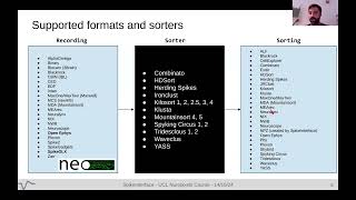 2024 1.7.1 Spike sorting with SpikeInterface (Buccino)