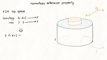 Homotopy Extension Property