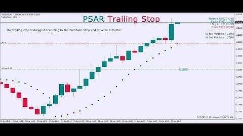 Trailing Stop MetaTrader: How to trail the price using PSAR indicator [RobotFX]